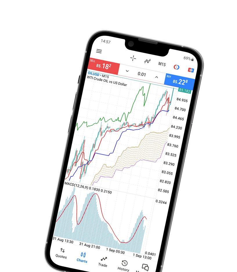 Screen showing stock market charts